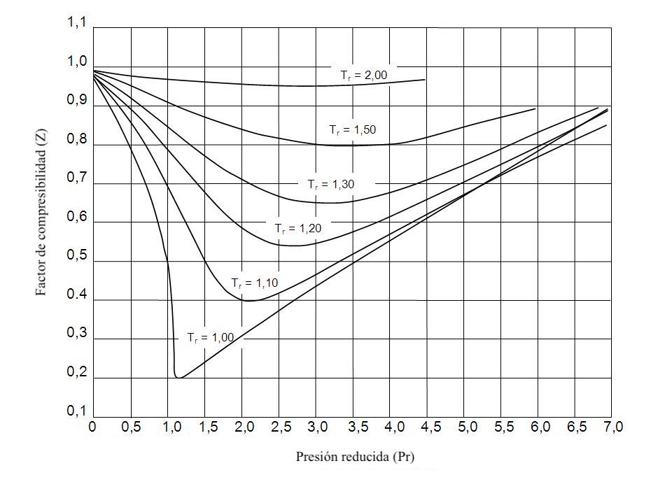 FRT-RD3™ (AMBI)